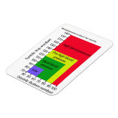 BLOEDDRUK CHART MAGNET MAGNEET (Linkerzijde)