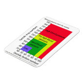 BLOEDDRUK CHART MAGNET MAGNEET (Linkerzijde)