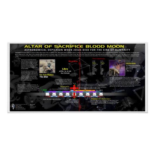 Bloedmaan van de kruisiging 32 AD Perfect Poster (Voorkant)