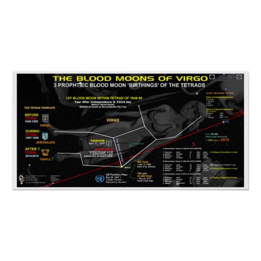 Bloedmaan van Maagd 1949 Perfect Poster (Voorkant)