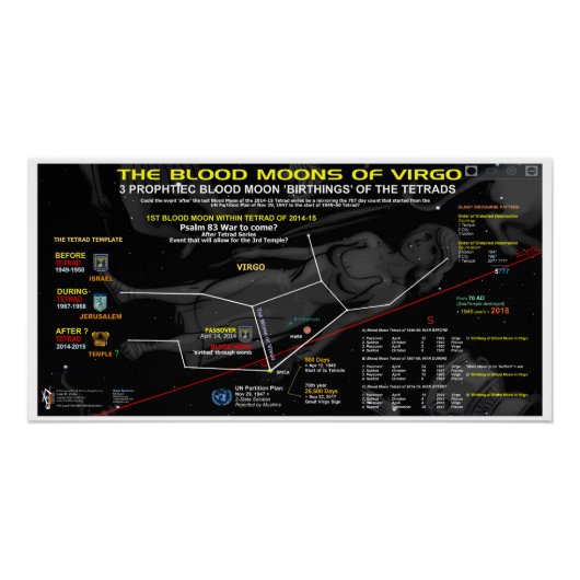 Bloedmaan van Maagd 2014 Perfect Poster (Voorkant)