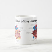 Bloedstroom van het menselijk hart koffiemok (Center)