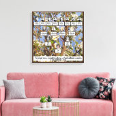 Bloeiende stamboom Vier generaties Canvas Art (Insitu (Woonkamer))