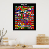 Bloody Wings Affiches (Cuisine)