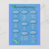 Blue Aromatherapie Chart Briefkaart (Voorkant)