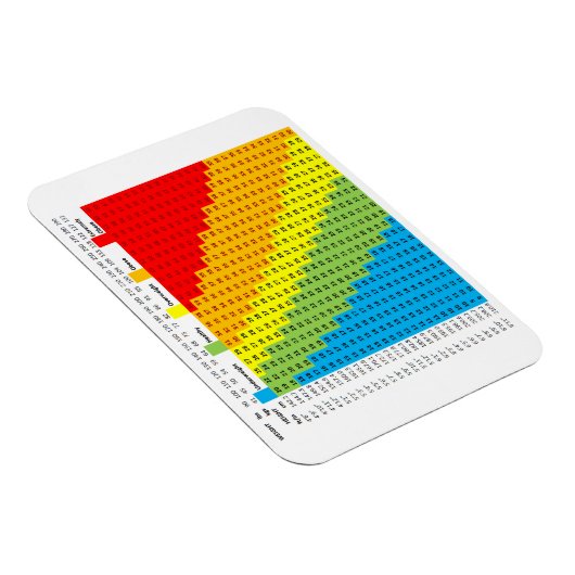 BMI-kaartmagneet Magneet (Rechterzijde)