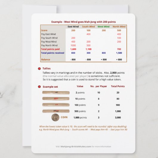 BMJA-kaart    voor grote afdrukken - Instellen Kaart (Achterkant)