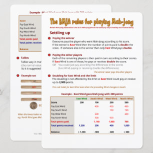 BMJA-kaart voor grote afdrukken - Instellen Kaart