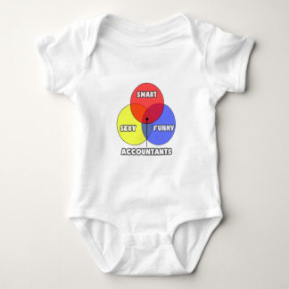 Body Diagramme de Venn .. Comptables