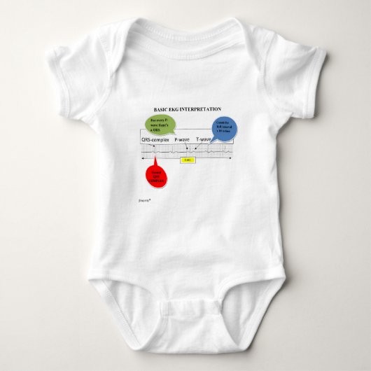 BODY INTERPRÉTATION DU BASIC ECG (Devant)