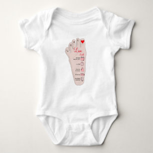 Body Les détails de Birth Stats