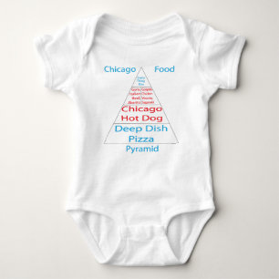 Body Pyramide alimentaire de Chicago