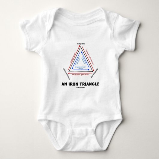 Body Une triangle de fer (la science politique (Devant)