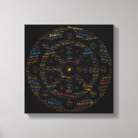 Boeddhas Wheel of Dharma Word Art