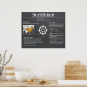 Boeddhisme Chalkboard Poster *UPDATED* (Keuken)