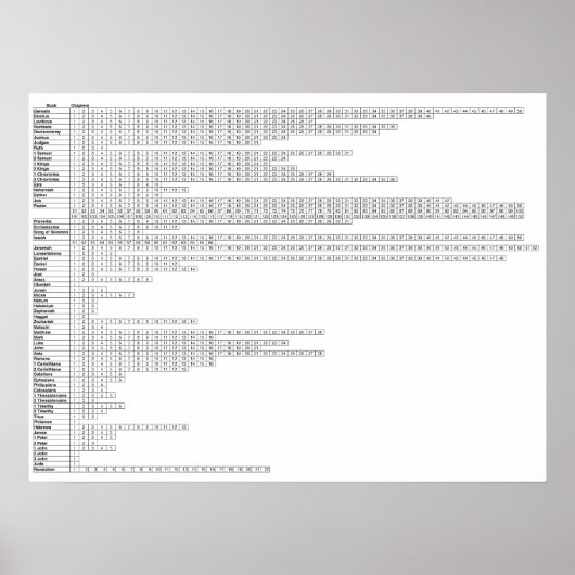 Boeken van het bijbel Poster | Schema van de bijbe (Voorkant)