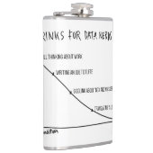 Boissons pour le flacon 1 de ballots de données (Droite)