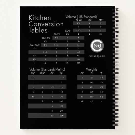 Bon Apetite Recette Journal (Dos)