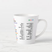 Bonne Mug Latte Morning (Droite)