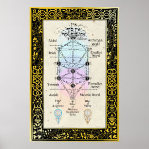 Boom van de Sefirot met Tarot Major Arcana Poster