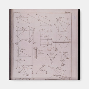 Bord I, illustratie van wet II van deel I Magneet