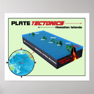 Bord Tectonics Poster