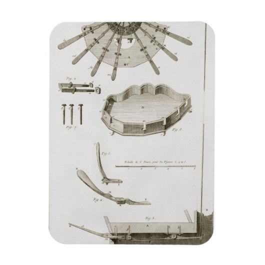 Bord XX: De verspreiding en werking van de pedalen Magneet (Verticaal)