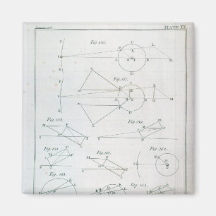 Bord XX van deel I Magneet