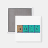 Boss periodiek table name magnet magneet (Voorkant / Achterkant)