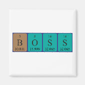 Boss periodiek table name magnet magneet (Voorkant)