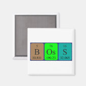 Boss periodiek table name magnet magneet (Voorkant / Achterkant)