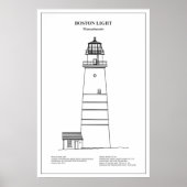 Boston Light Lighthouse - Massachusetts - BD Poster (Voorkant)