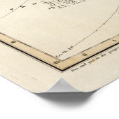 Botanische kaart van Duitsland Poster (Hoek)