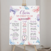 Boterfly First Birthday Milestone Poster