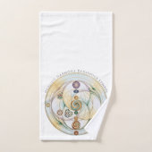 Bougie Rituelle Radionique d'Harmonie (Serviette à main)