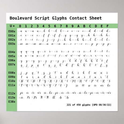 Boulevard Script Lettertype Glyphs Contactblad Poster (Voorkant)