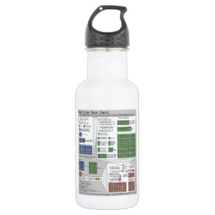 Bouteille D'eau Diagramme de dose de rayonnement (physique)