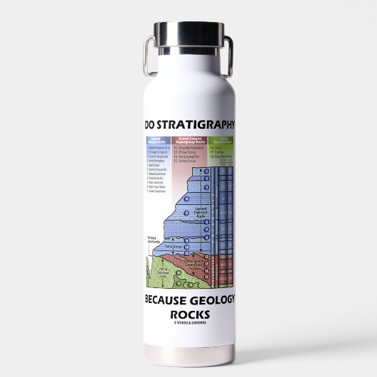 Bouteille D'eau Faire de la stratigraphie parce que la géologie ro (Avant)