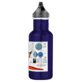 Bouteille D'eau Le système solaire (Droite)