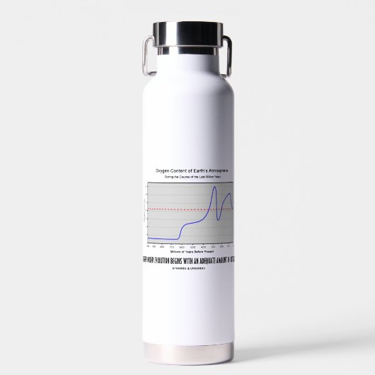 Bouteille D'eau L'Évolution De L'Ordre Supérieur Commence À Avoir  (Avant)