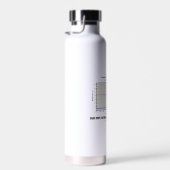 Bouteille D'eau L'Évolution De L'Ordre Supérieur Commence À Avoir  (Plage)