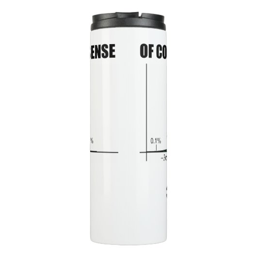 Bouteilles Isothermes Affaire Well Beyond 3 h (Dos)