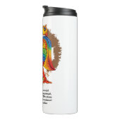 Bouteilles Isothermes bherunda bird (Tourné sur la droite)