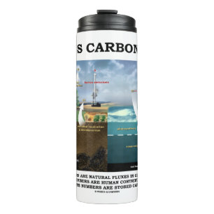 Bouteilles Isothermes Cycle du carbone de la Terre Science De l'environn