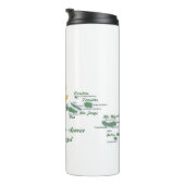 Bouteilles Isothermes Design azoréen (Tourné sur la droite)