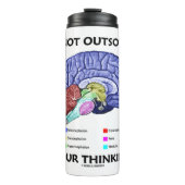 Bouteilles Isothermes Do Not Outsource Your Thinking (Devant)