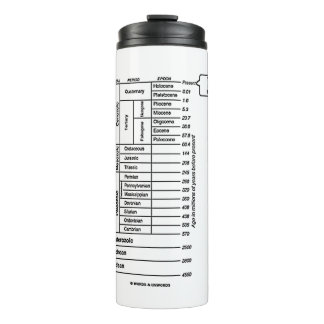 Bouteilles Isothermes Histoire de la Terre