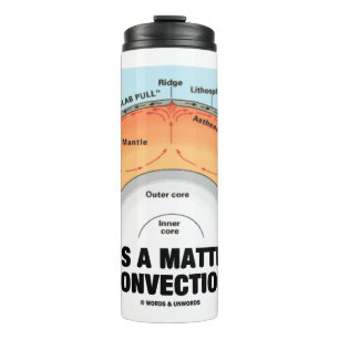 Bouteilles Isothermes La Vie Est Une Question De Convection L'Humour Des