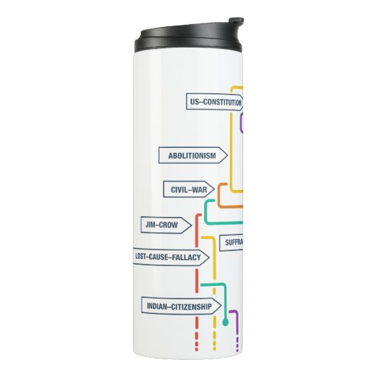 Bouteilles Isothermes Nous n'avons pas failli à notre devoir (Tourné sur la gauche)