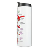 Bouteilles Isothermes Paruline thermique (Tourné sur la droite)